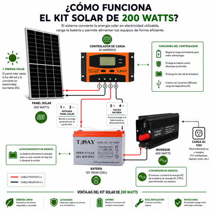 Kit solar 200 Watts con bateria gel de 100 Ah