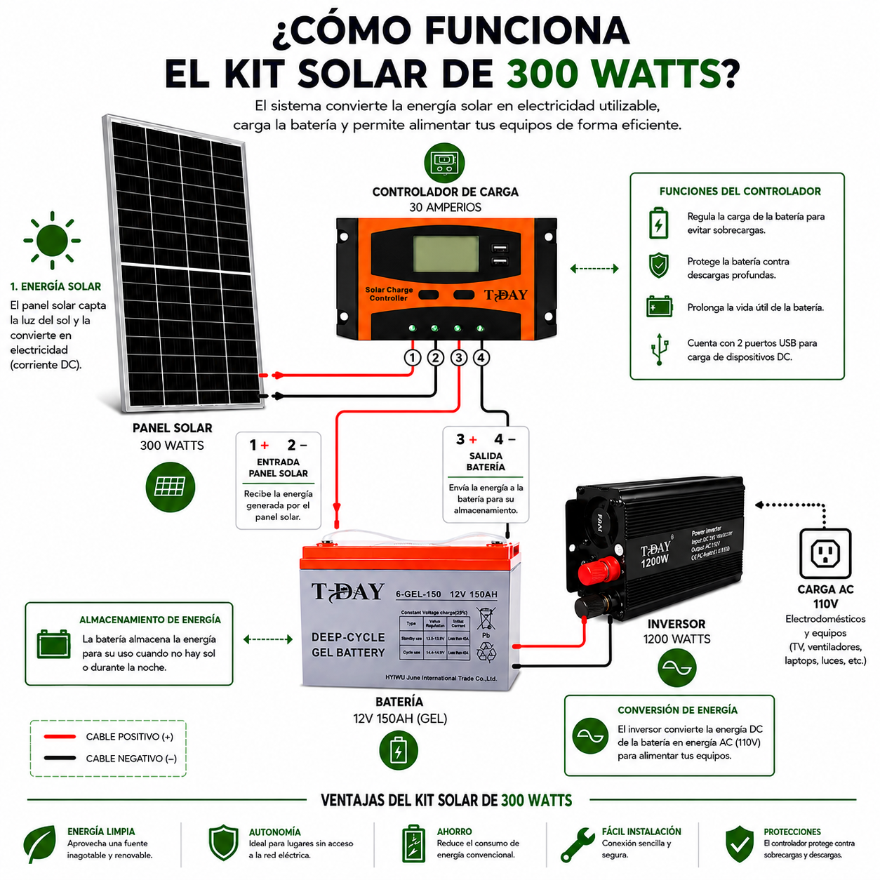 Kit solar 300 Watts