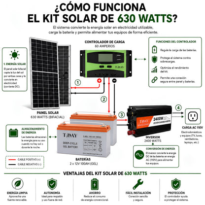 Kit solar 630 Watts