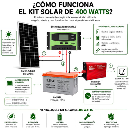 Kit solar 400 Watts con batería de 200 Ah