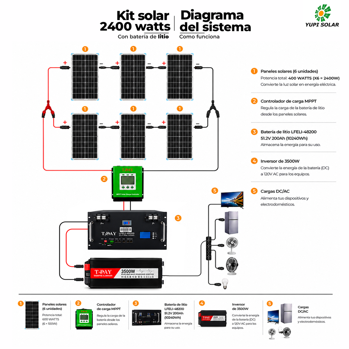 Kit solar 2400 Watts con batería de 200 Ah de litio
