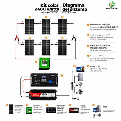 Kit solar 2400 Watts con batería de 200 Ah de litio